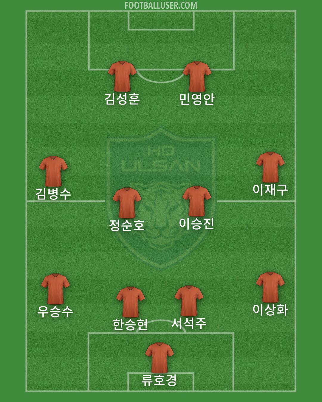 Ulsan Formation 2024