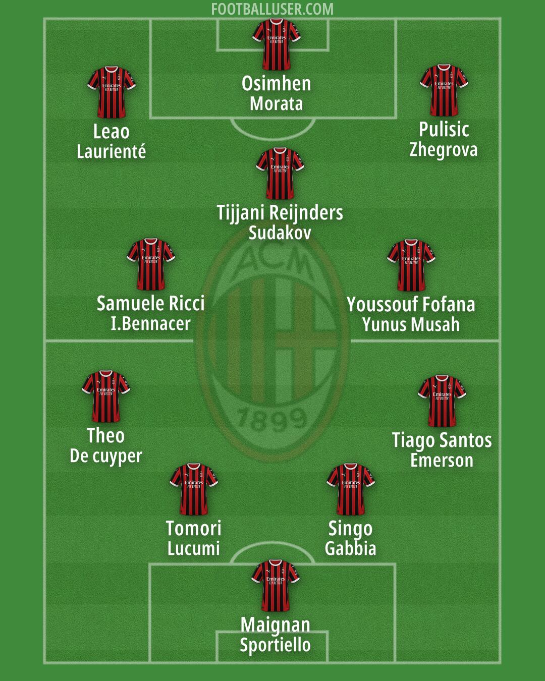 Milan Formation 2024