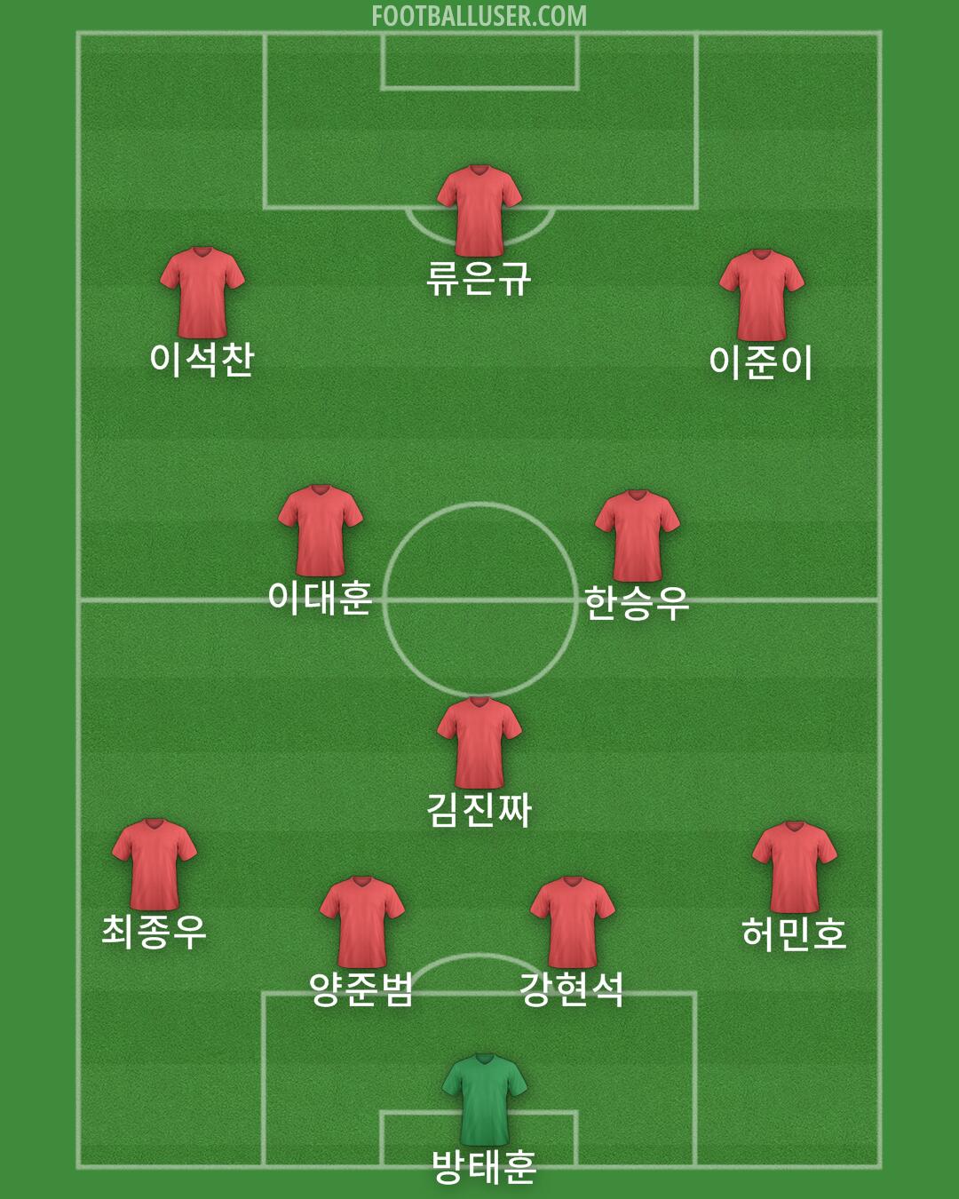 Seoul Formation 2024