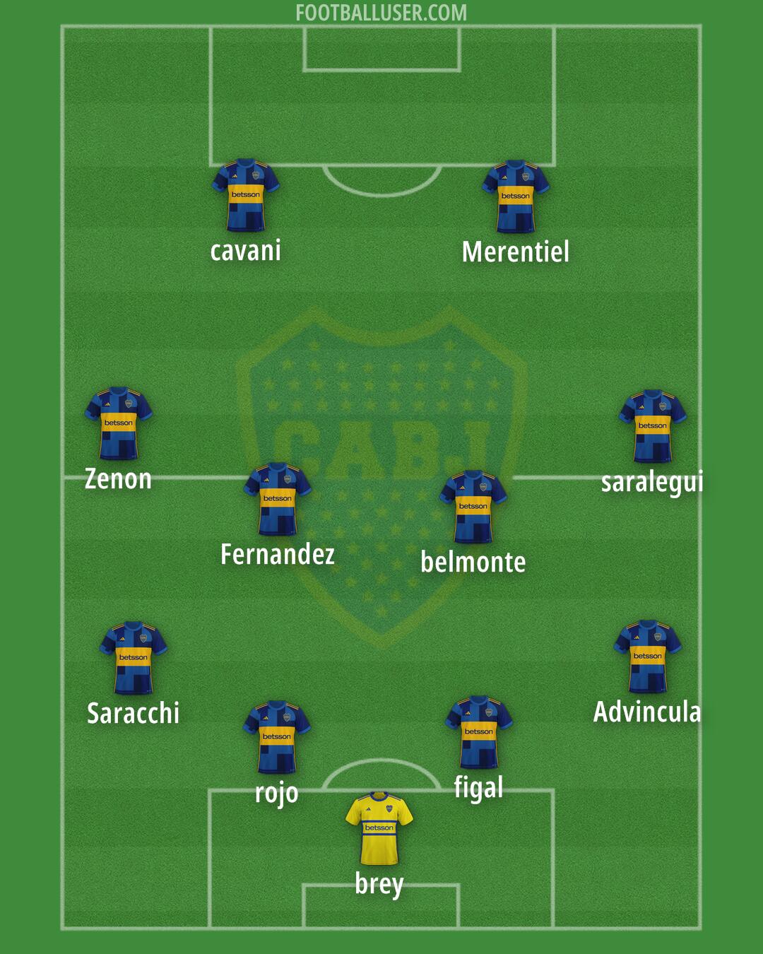 Boca Formation 2024