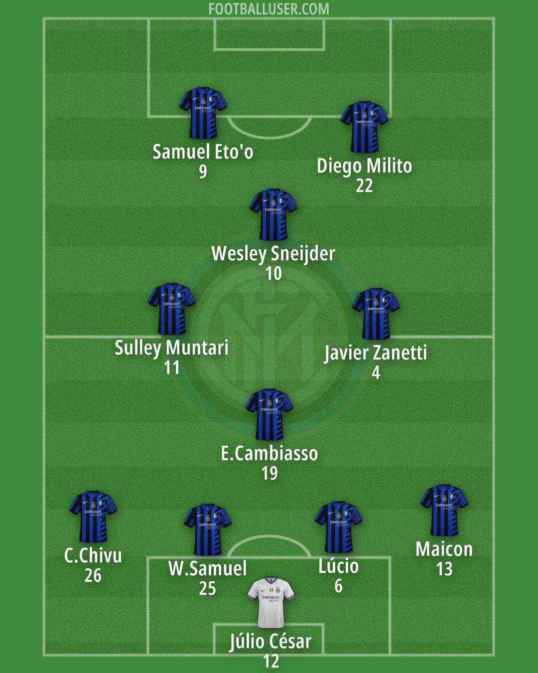 Inter Formation 2024