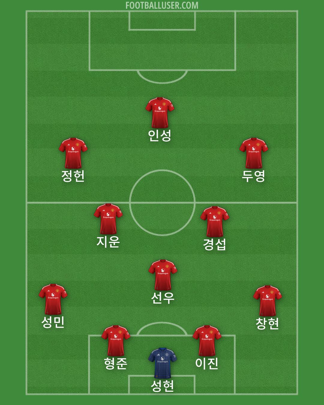 Man Utd Formation 2024