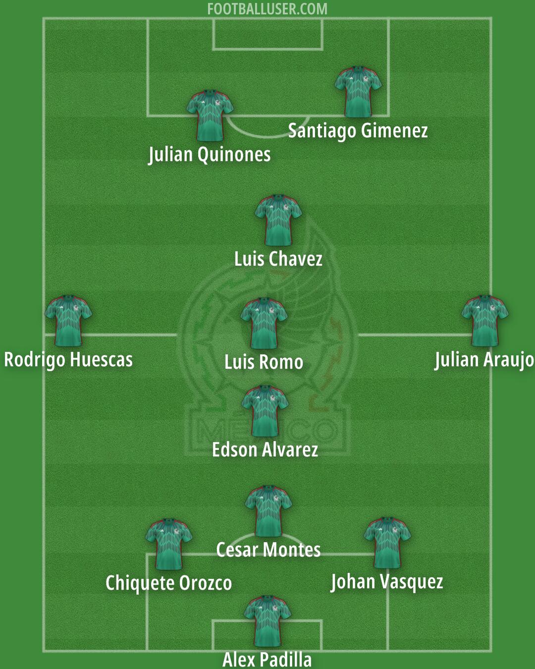 Mexico Formation 2024