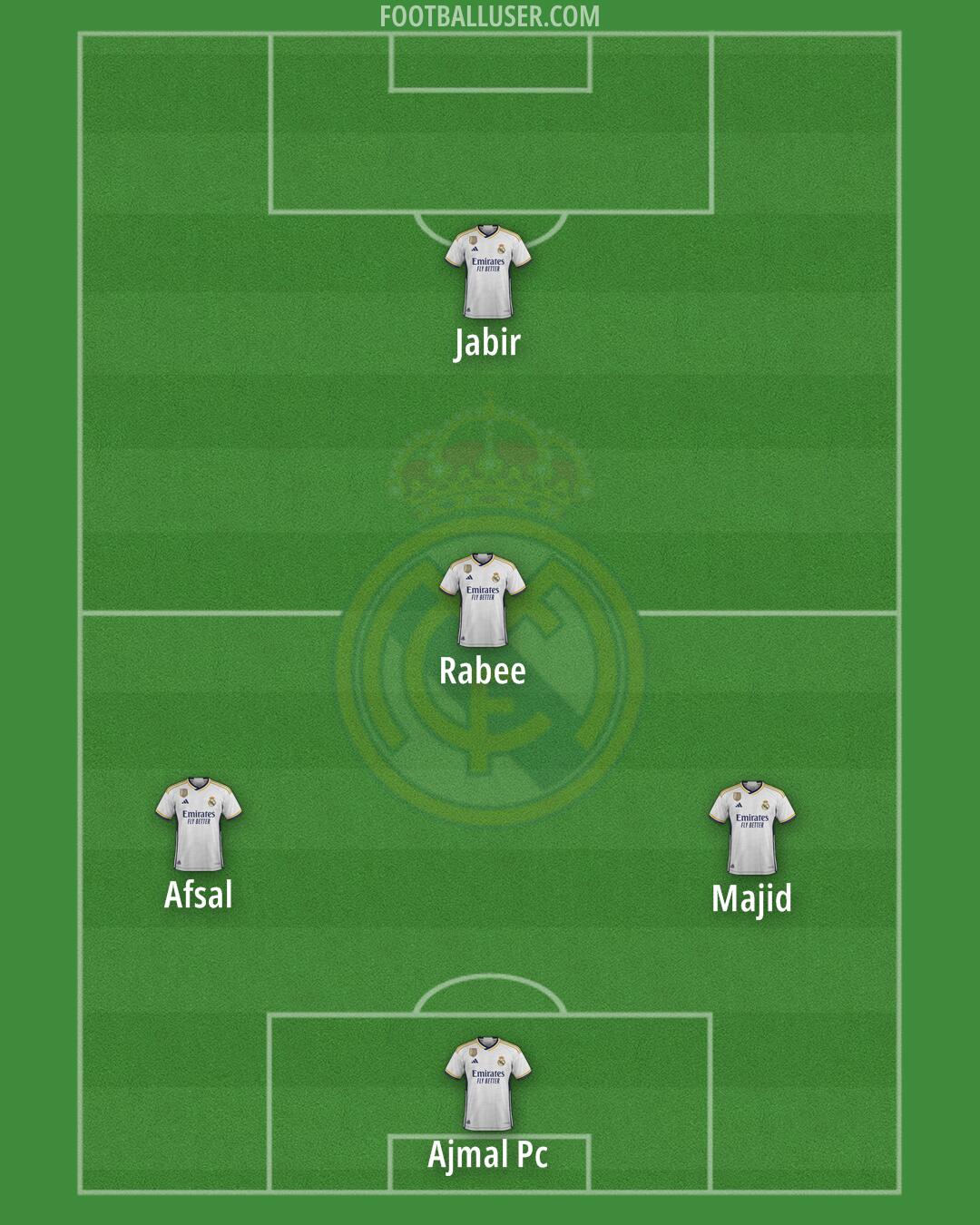 Real Madrid Formation 2024