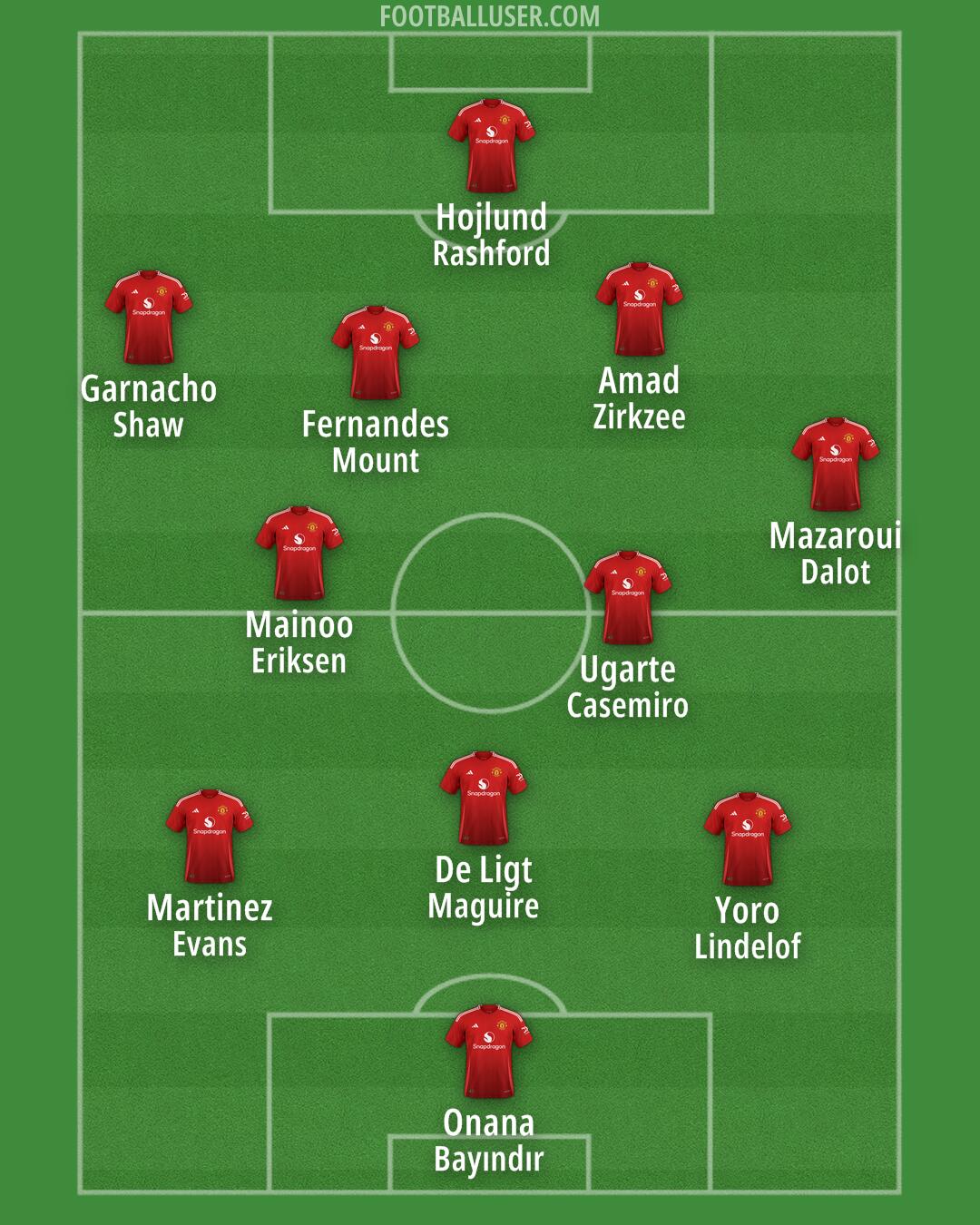 Man Utd Formation 2024