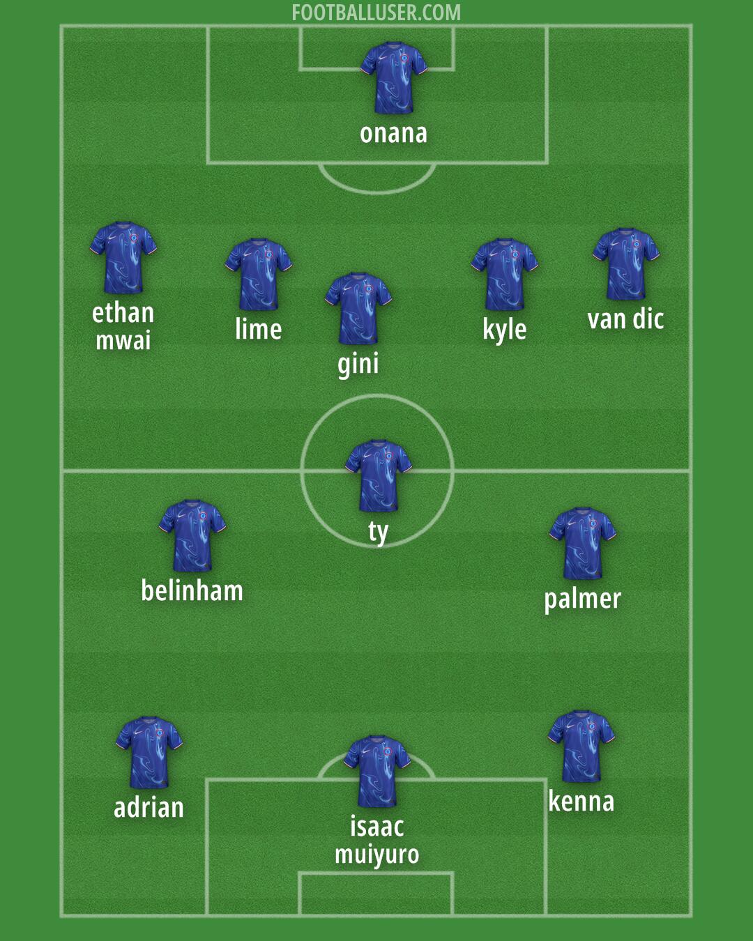 Chelsea Formation 2024