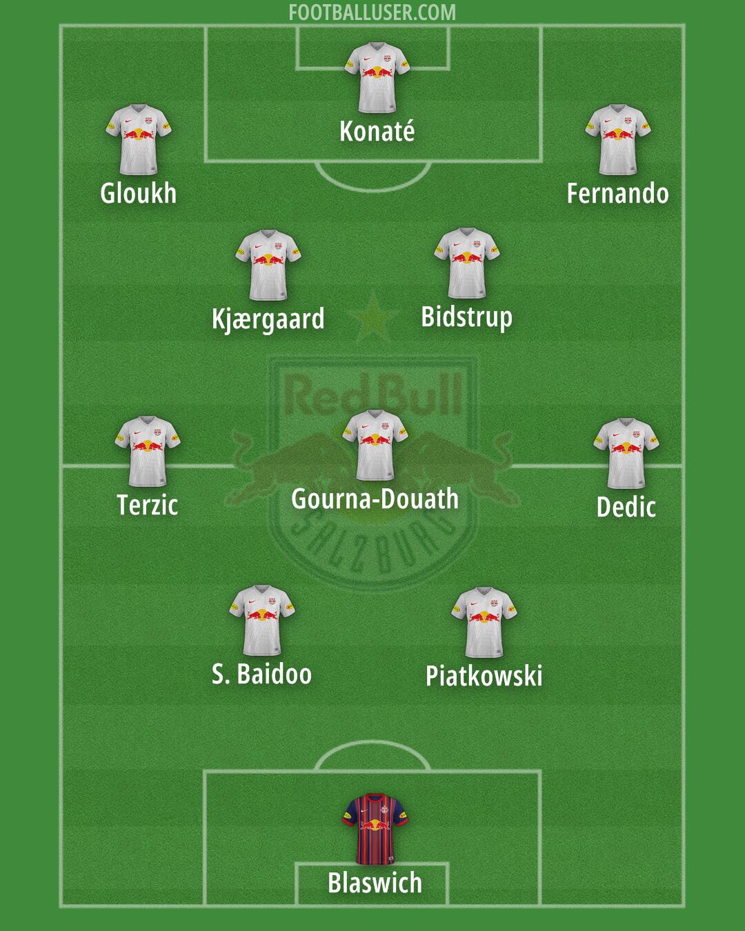 RB Salzburg Formation 2024