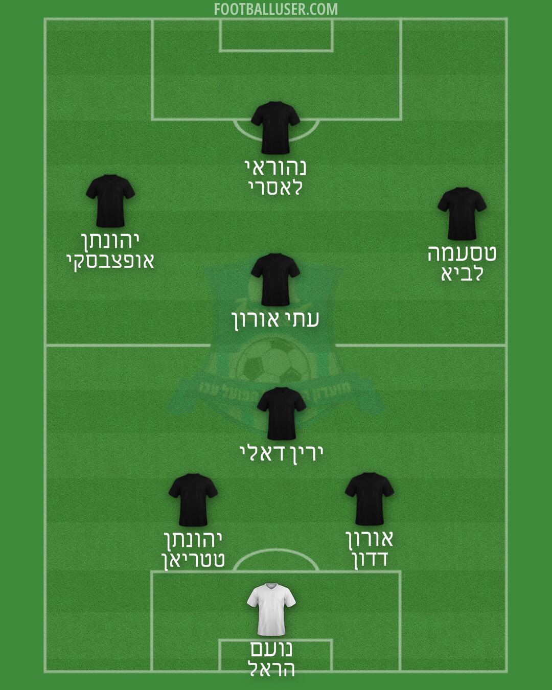 Hapoel Acre Formation 2024