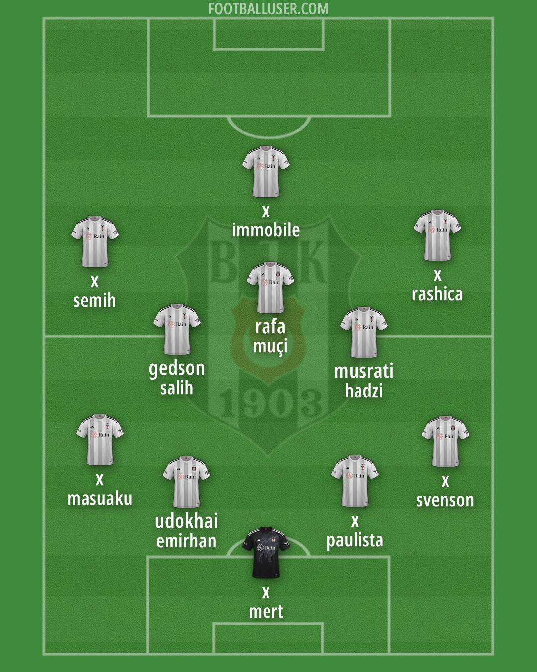 Besiktas Formation 2024