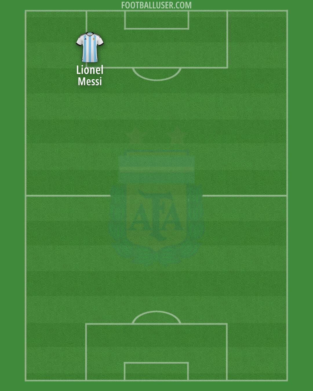 Argentina Formation 2024