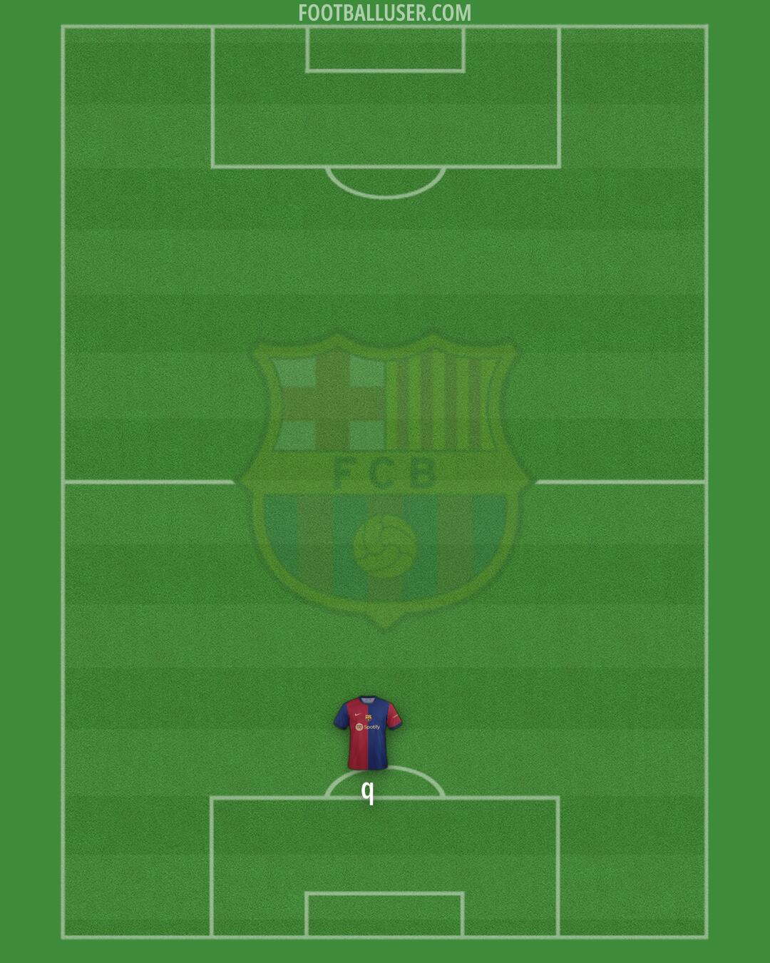 Barcelona Formation 2024