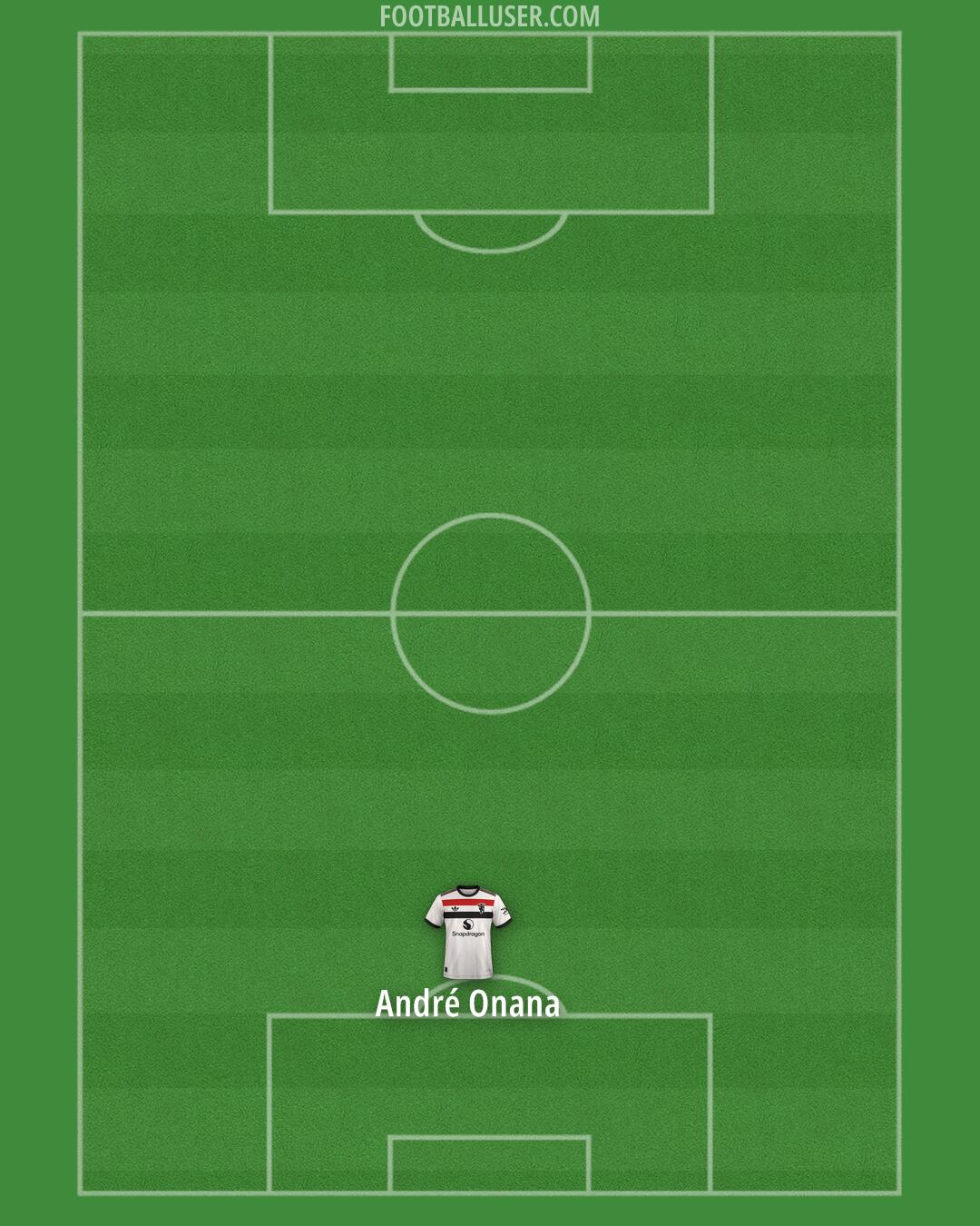 Man Utd Formation 2024