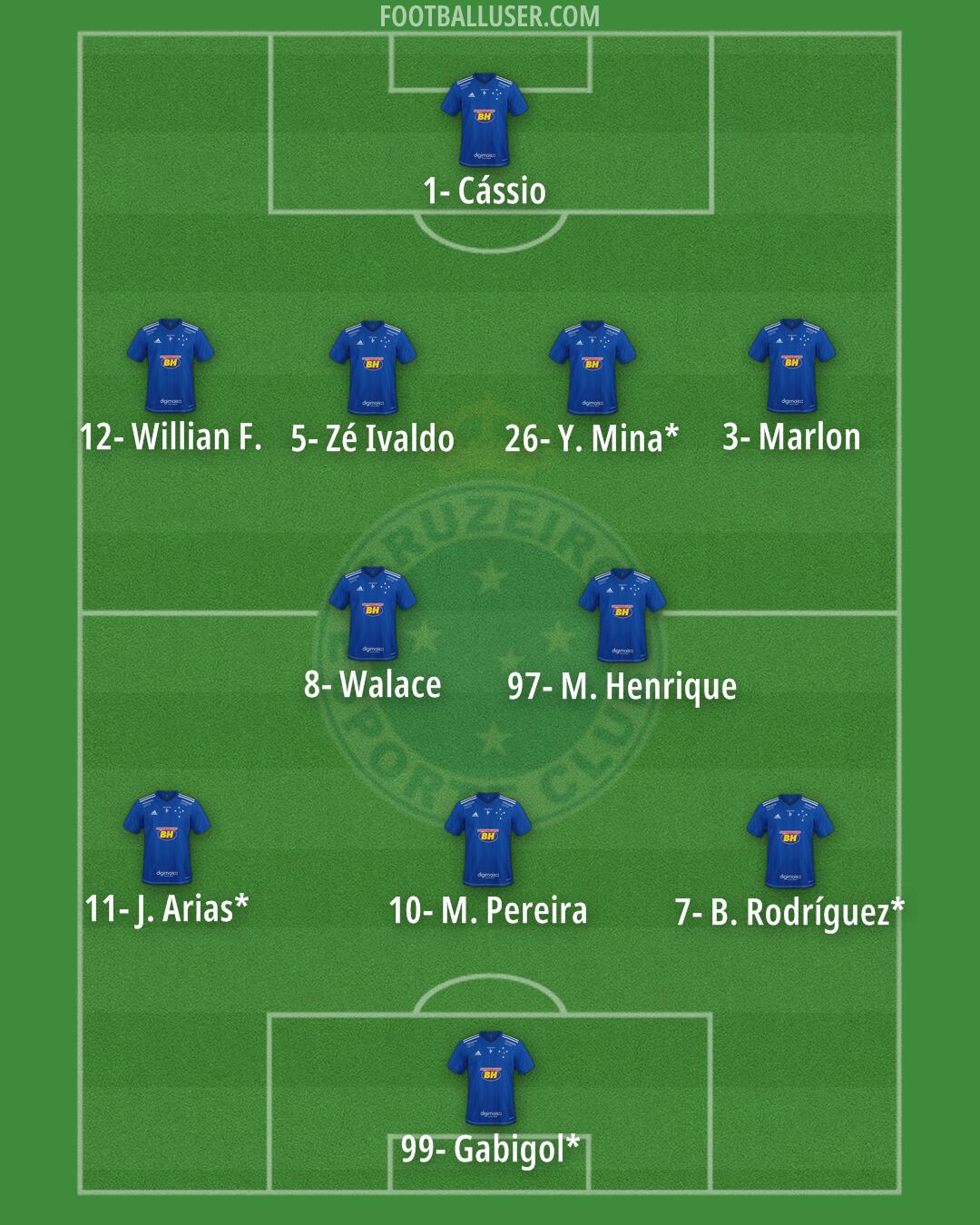 Cruzeiro Formation 2024