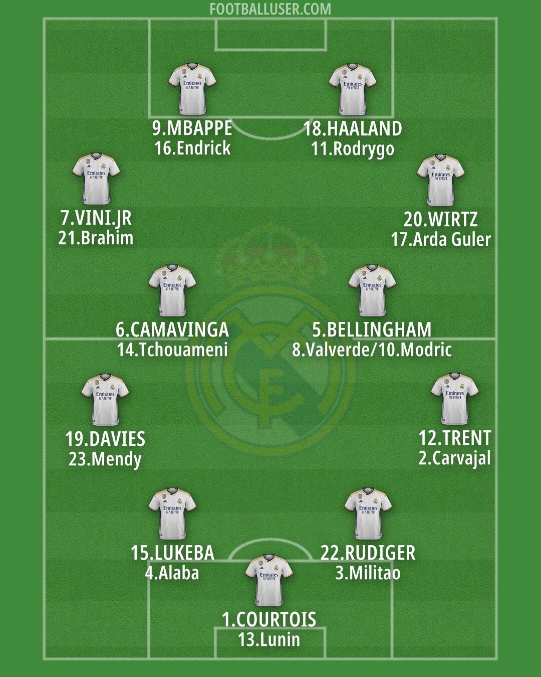 Real Madrid Formation 2024