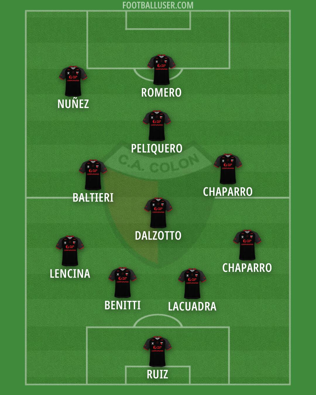 Colón Formation 2024