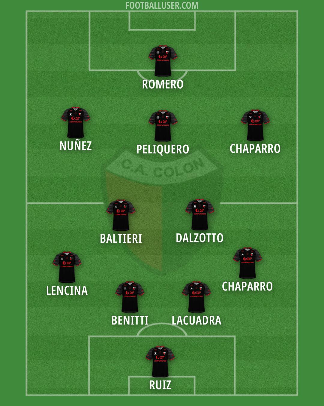 Colón Formation 2024