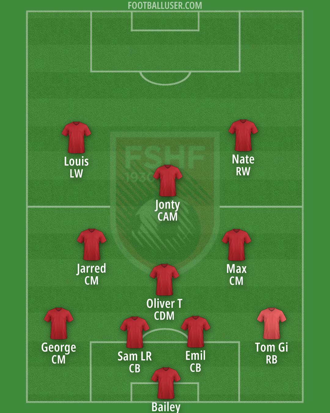 Albania Formation 2024