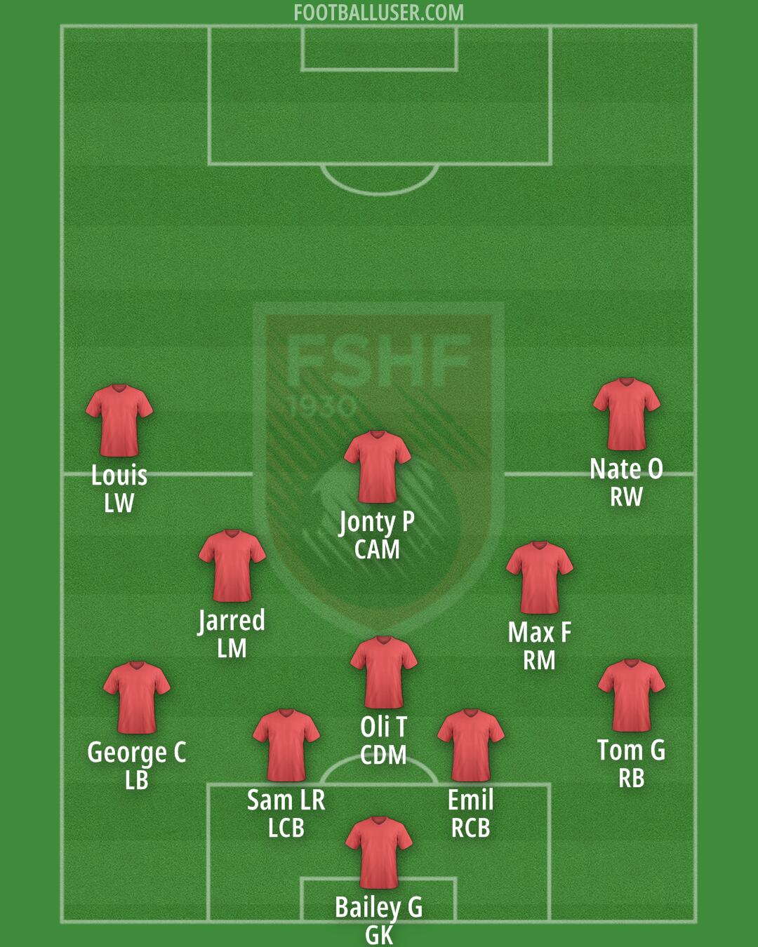 Albania Formation 2024