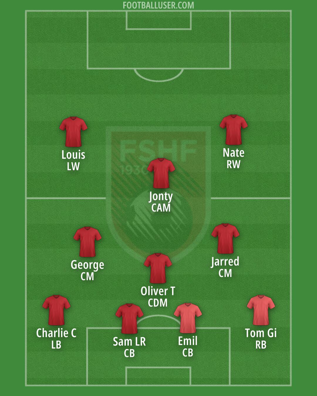 Albania Formation 2024