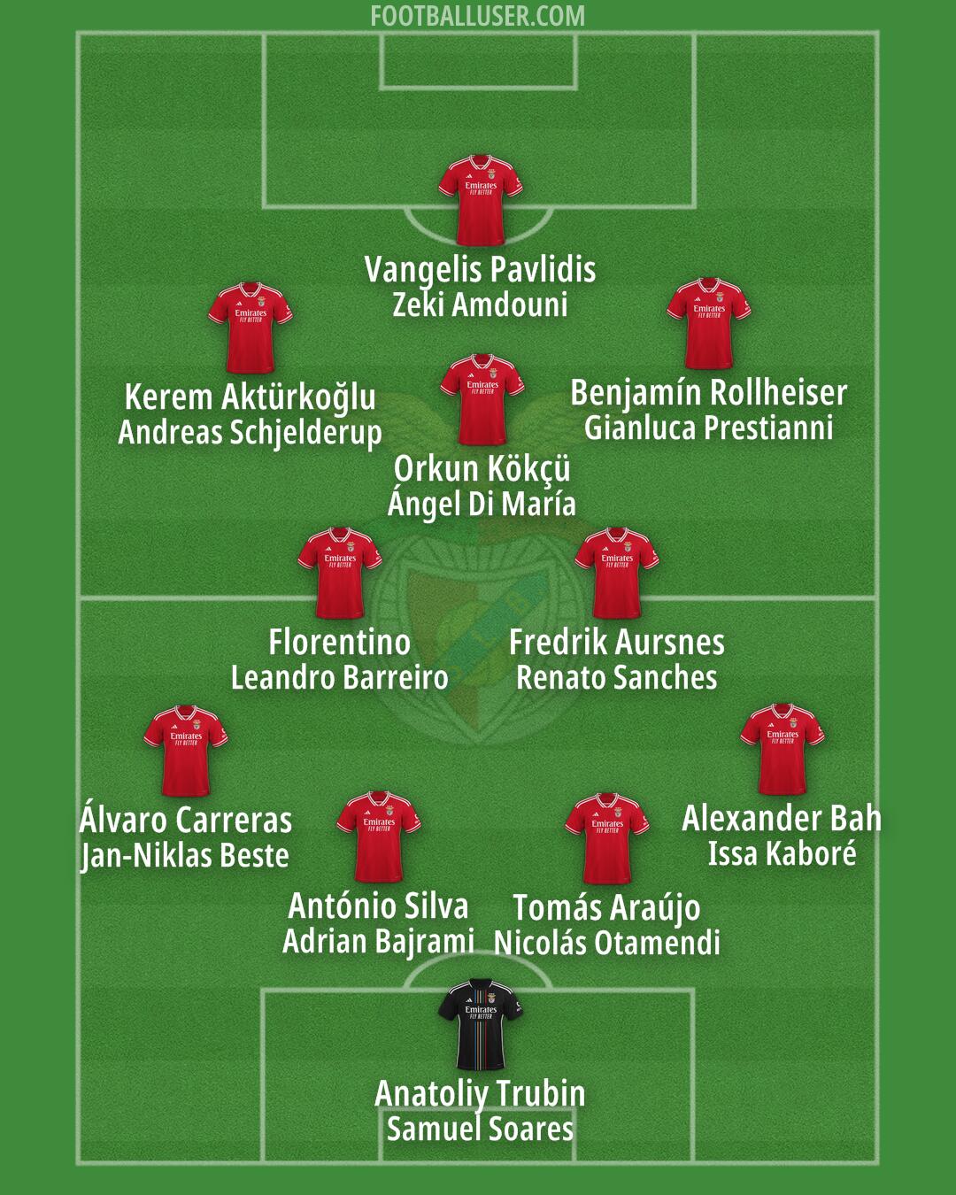 SL Benfica Formation 2024