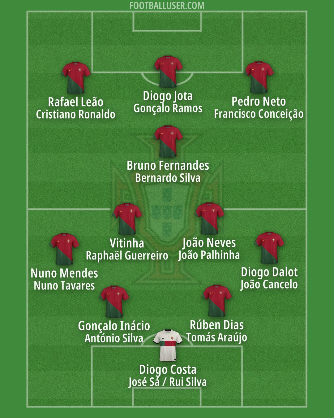 Portugal Formation 2024