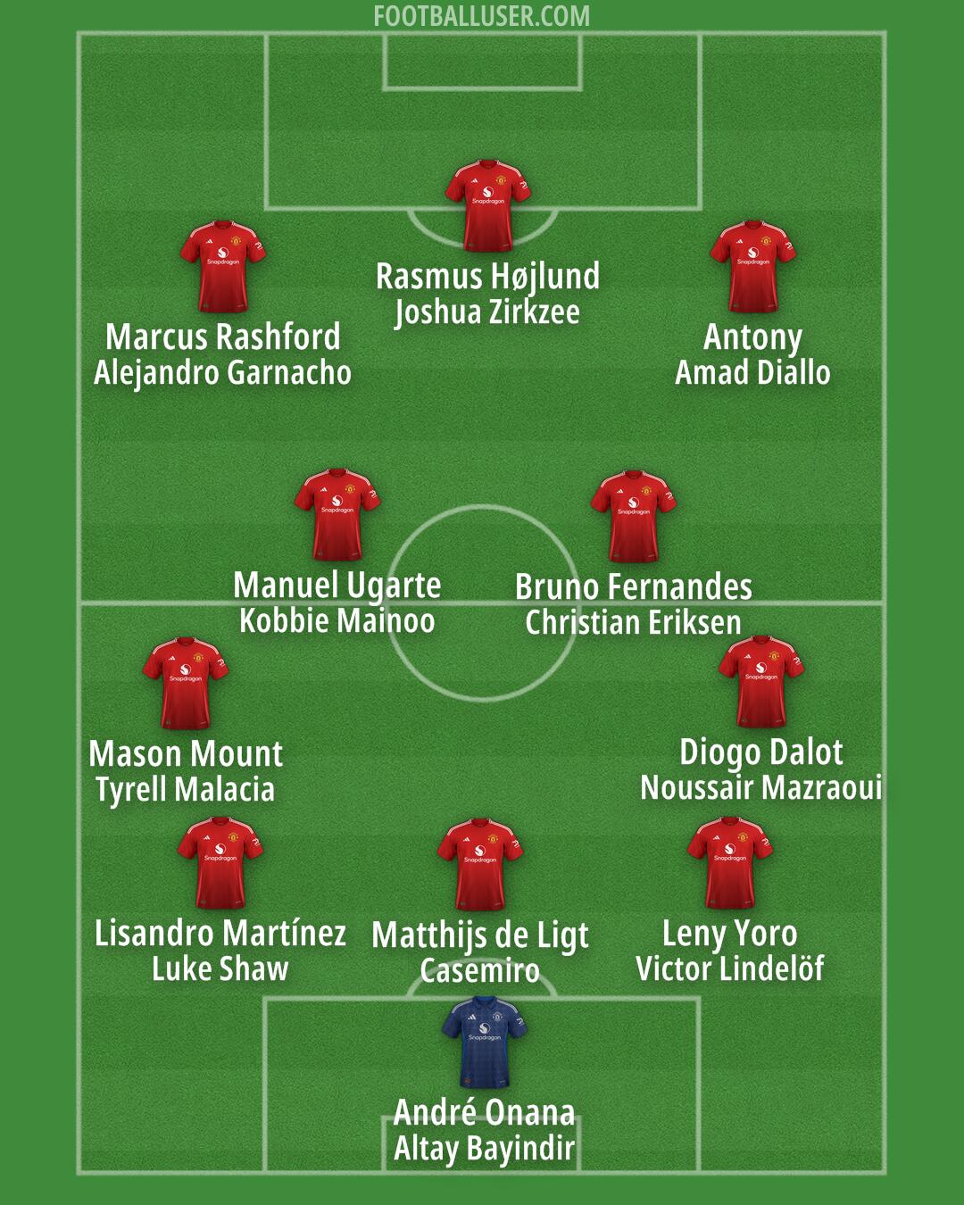 Man Utd Formation 2024