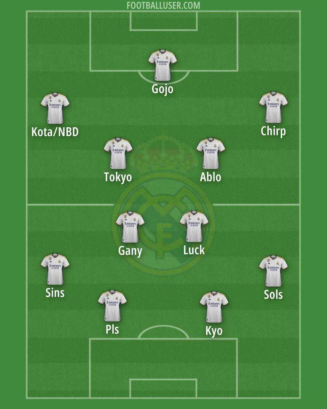 Real Madrid Formation 2024