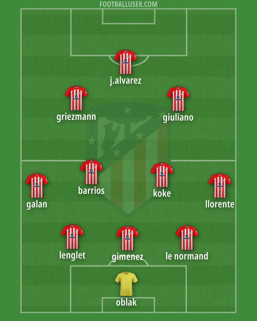 Atlético Formation 2024