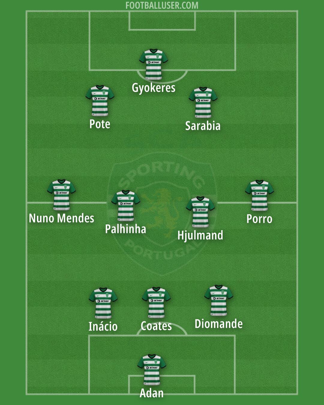 Sporting CP Formation 2024