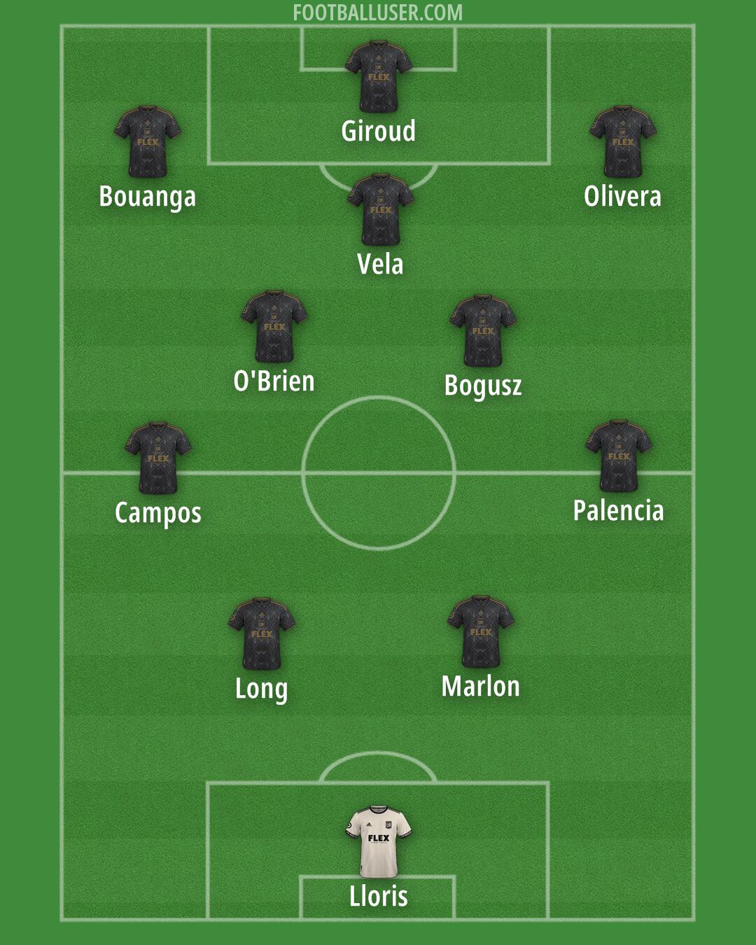 LAFC Formation 2024