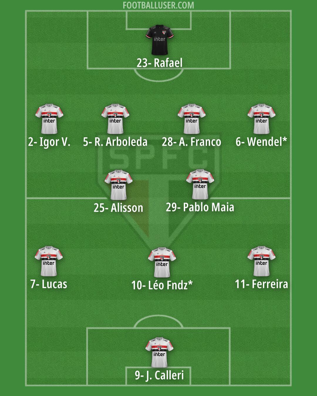 São Paulo Formation 2024