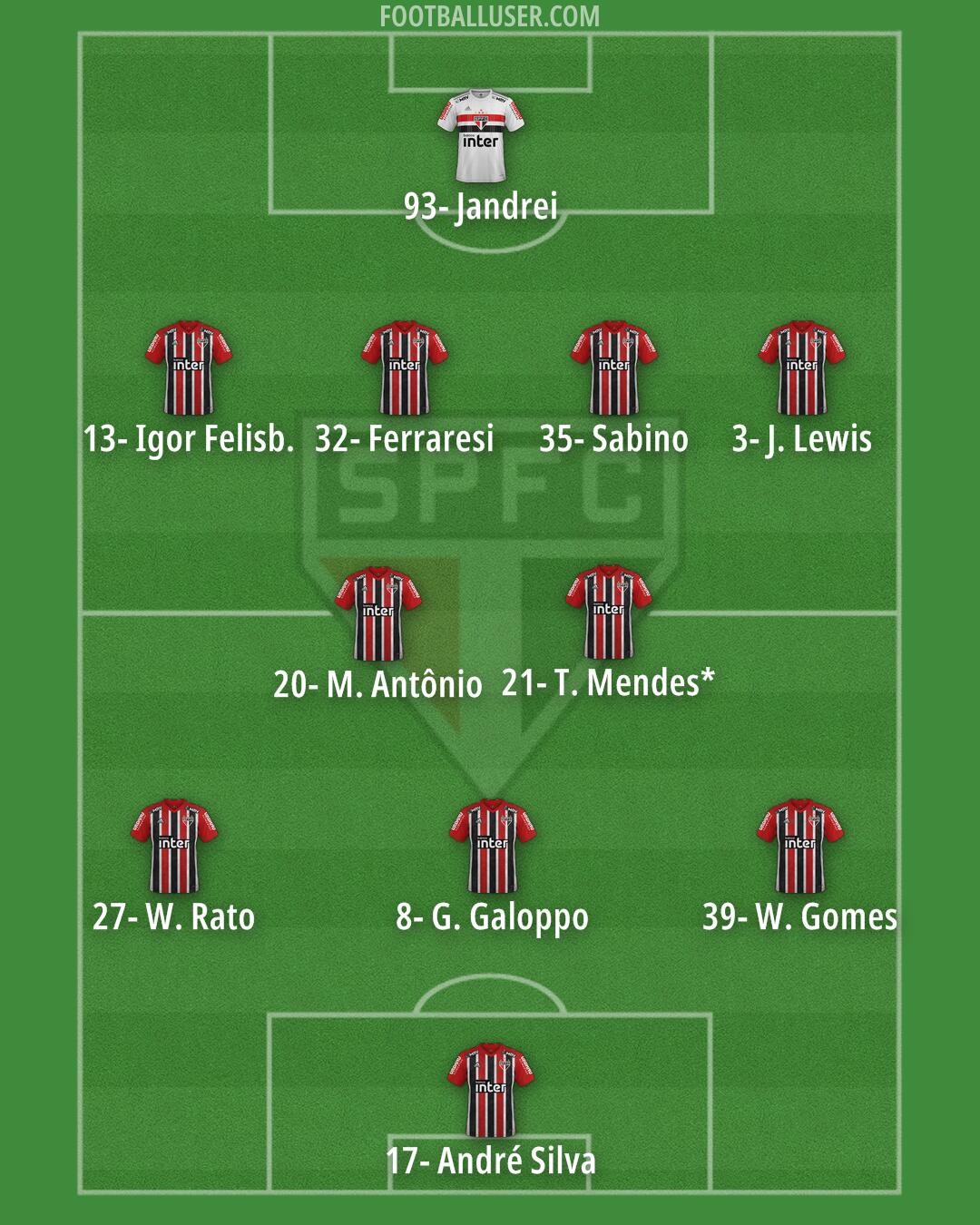 São Paulo Formation 2024