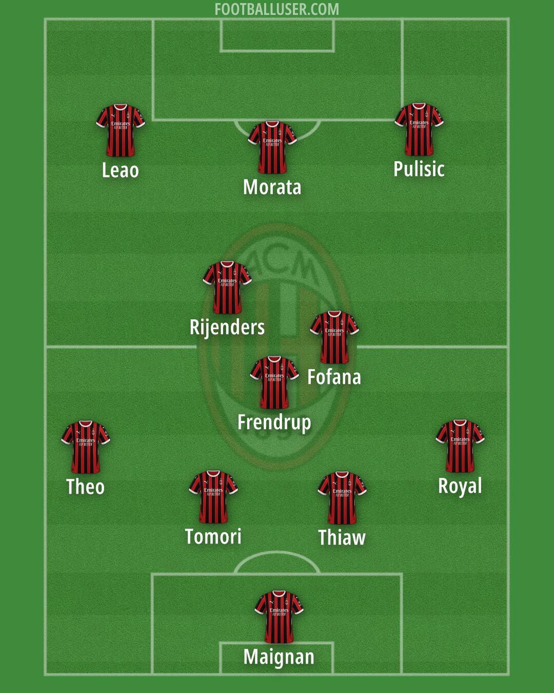 Milan Formation 2024