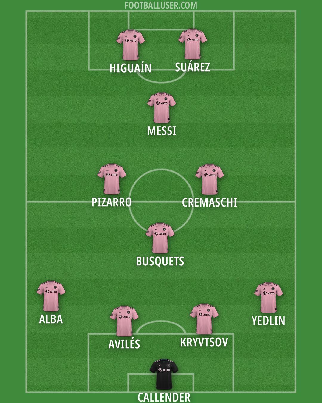 Inter Miami Formation 2024