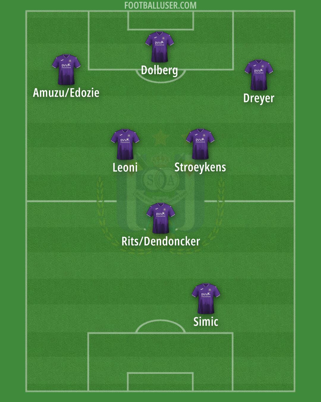 Anderlecht Formation 2024