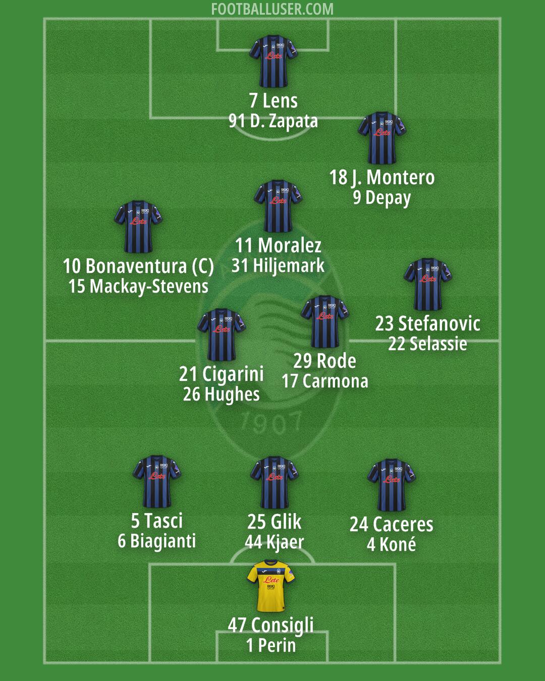 Atalanta Formation 2024