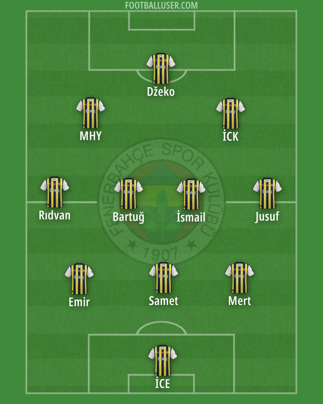 Fenerbahçe Formation 2024