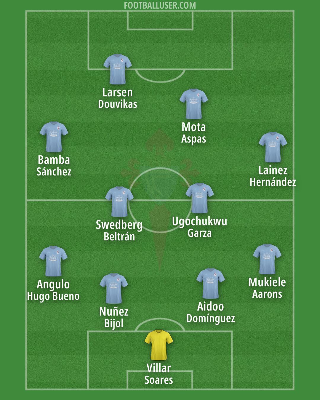 Celta Formation 2024