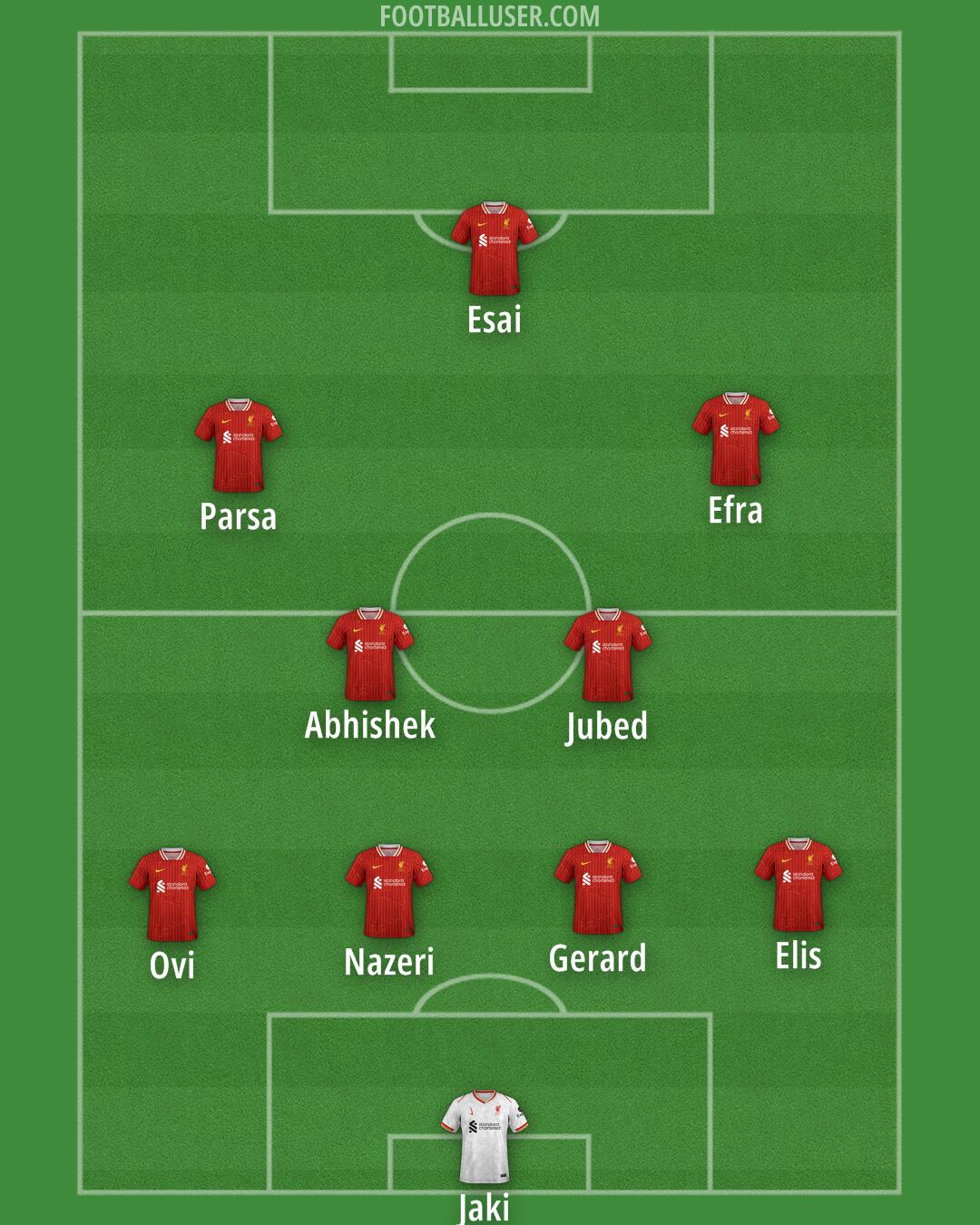 Liverpool Formation 2024