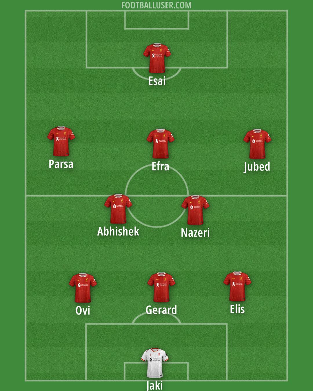 Liverpool Formation 2024