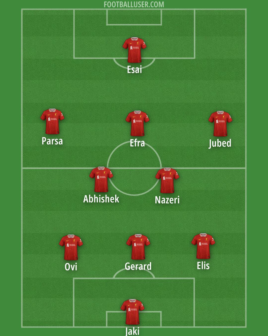 Liverpool Formation 2024