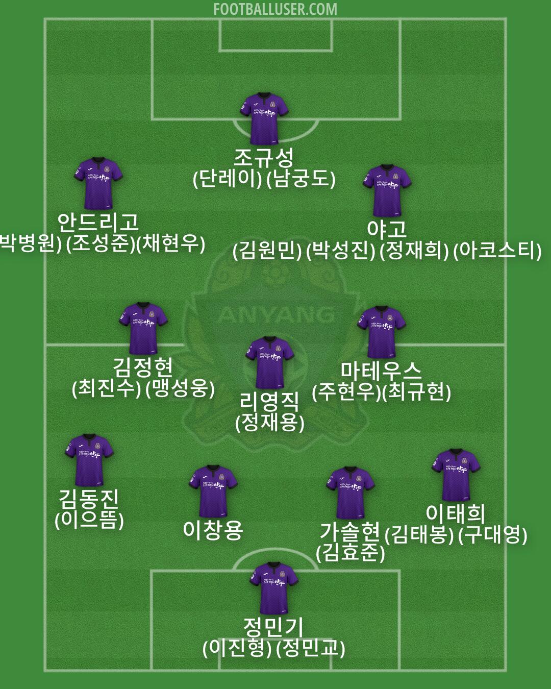 Anyang Formation 2024