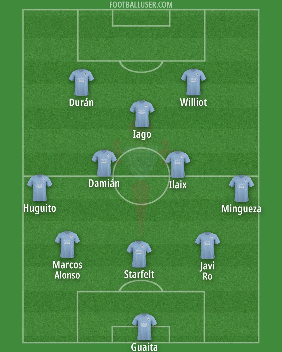 Celta Formation 2024