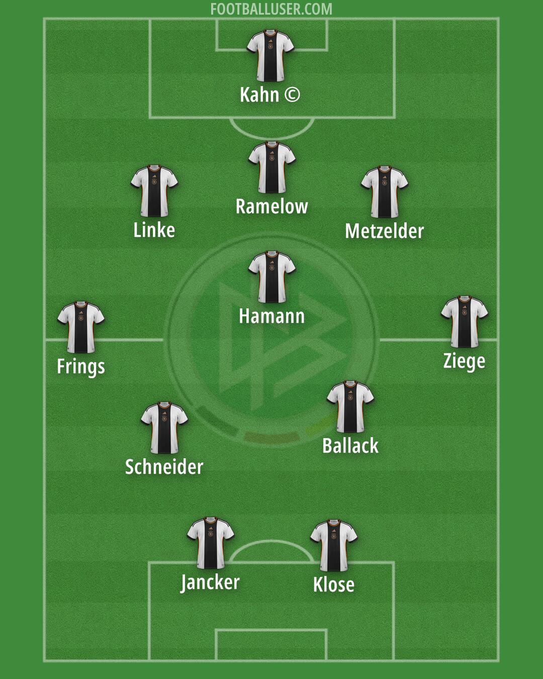 Germany Formation 2024