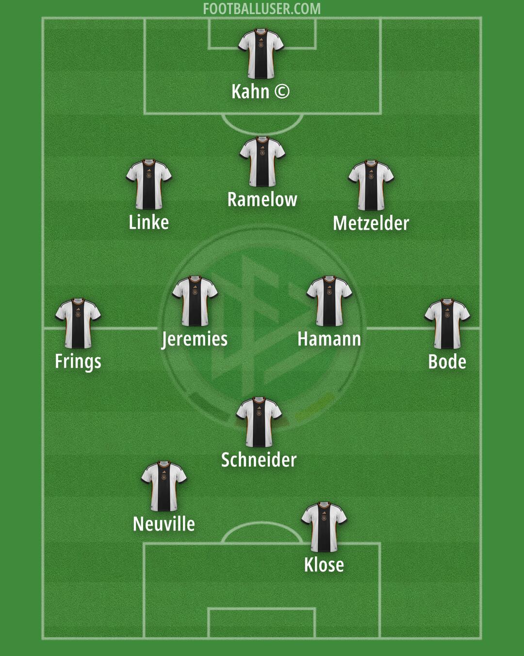 Germany Formation 2024