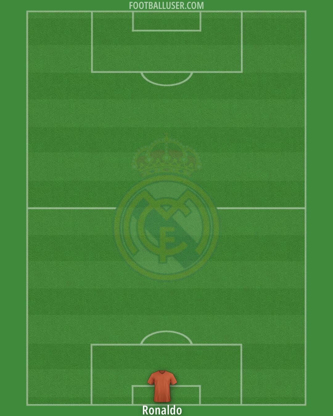 Real Madrid Formation 2024