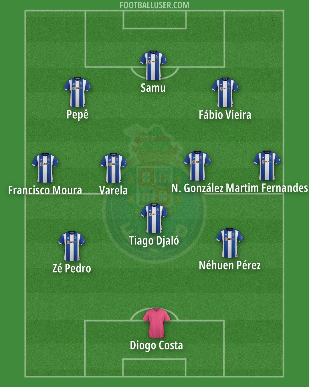 FC Porto Formation 2024