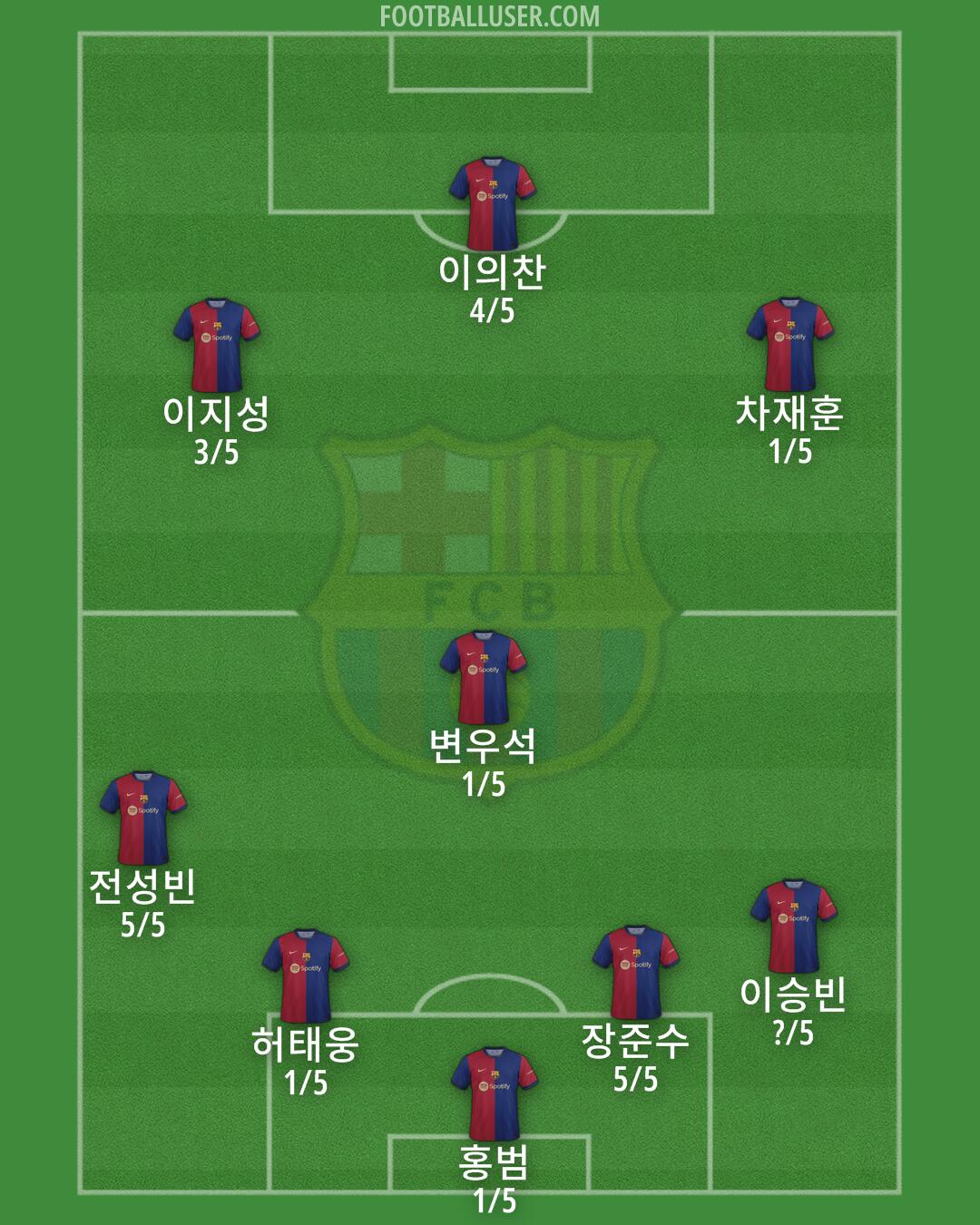 Barcelona Formation 2024