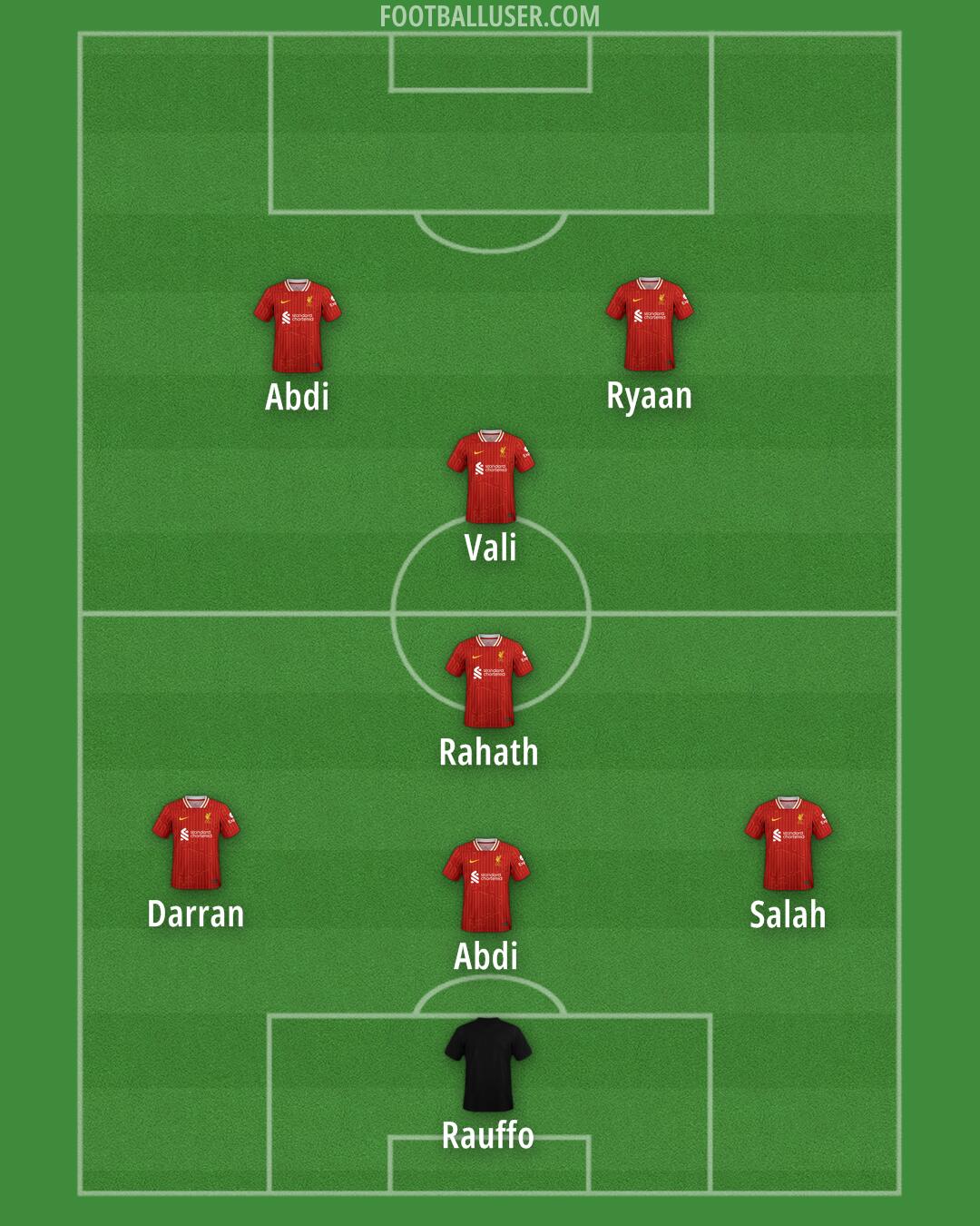 Liverpool Formation 2024