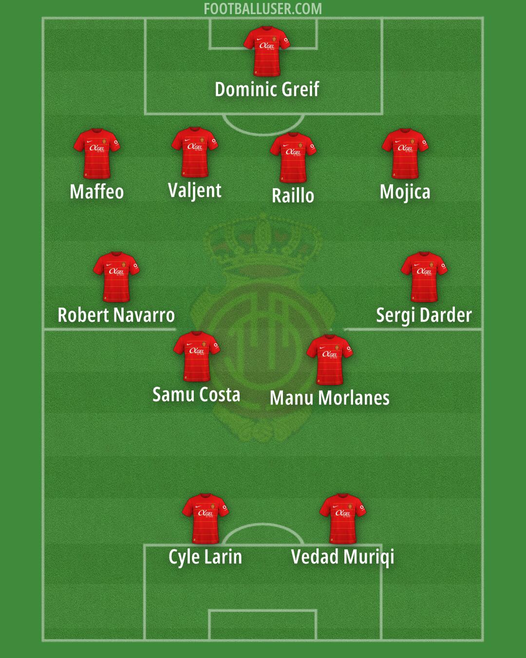 Mallorca Formation 2024